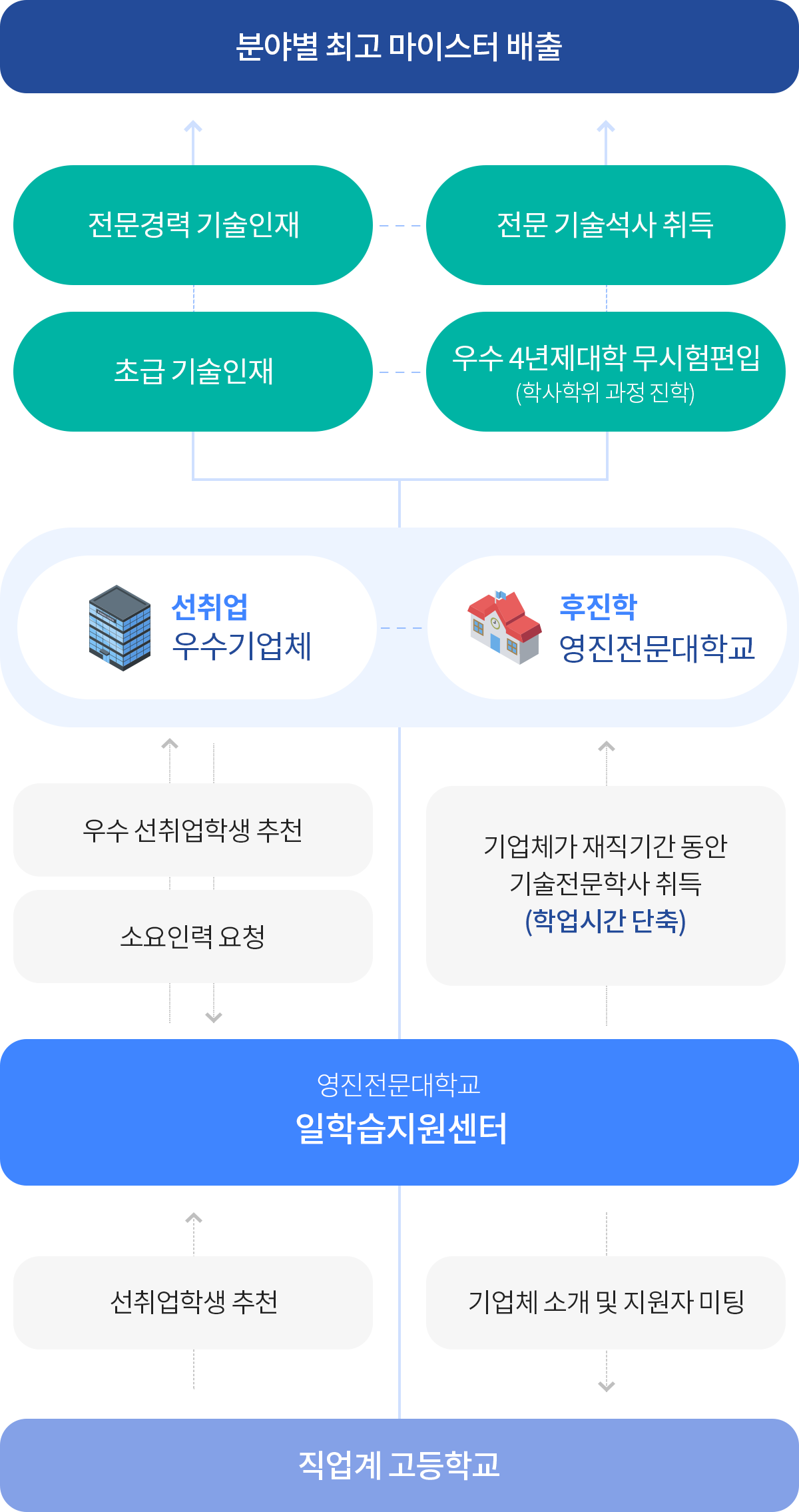 평생학습지원센터 프로그램 비전